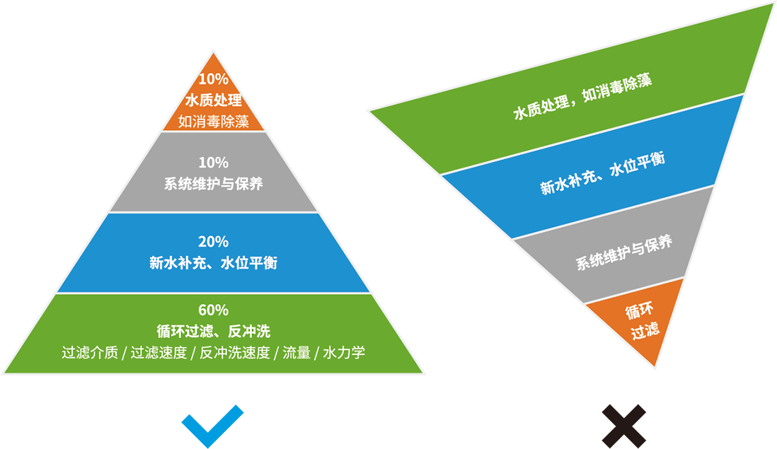 水流動力學(xué)設(shè)計示意圖