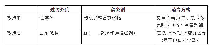 AFM玻璃濾料是什么？從根本上解決水質(zhì)問題的泳池濾料