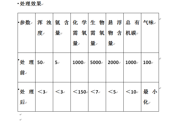 垃圾滲透液處理,污水處理