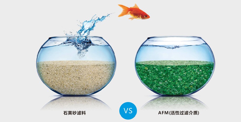 泳池水處理濾料,水處理濾料,AFM濾料