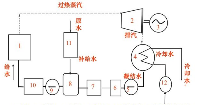 火力發(fā)電廠水處理濾料